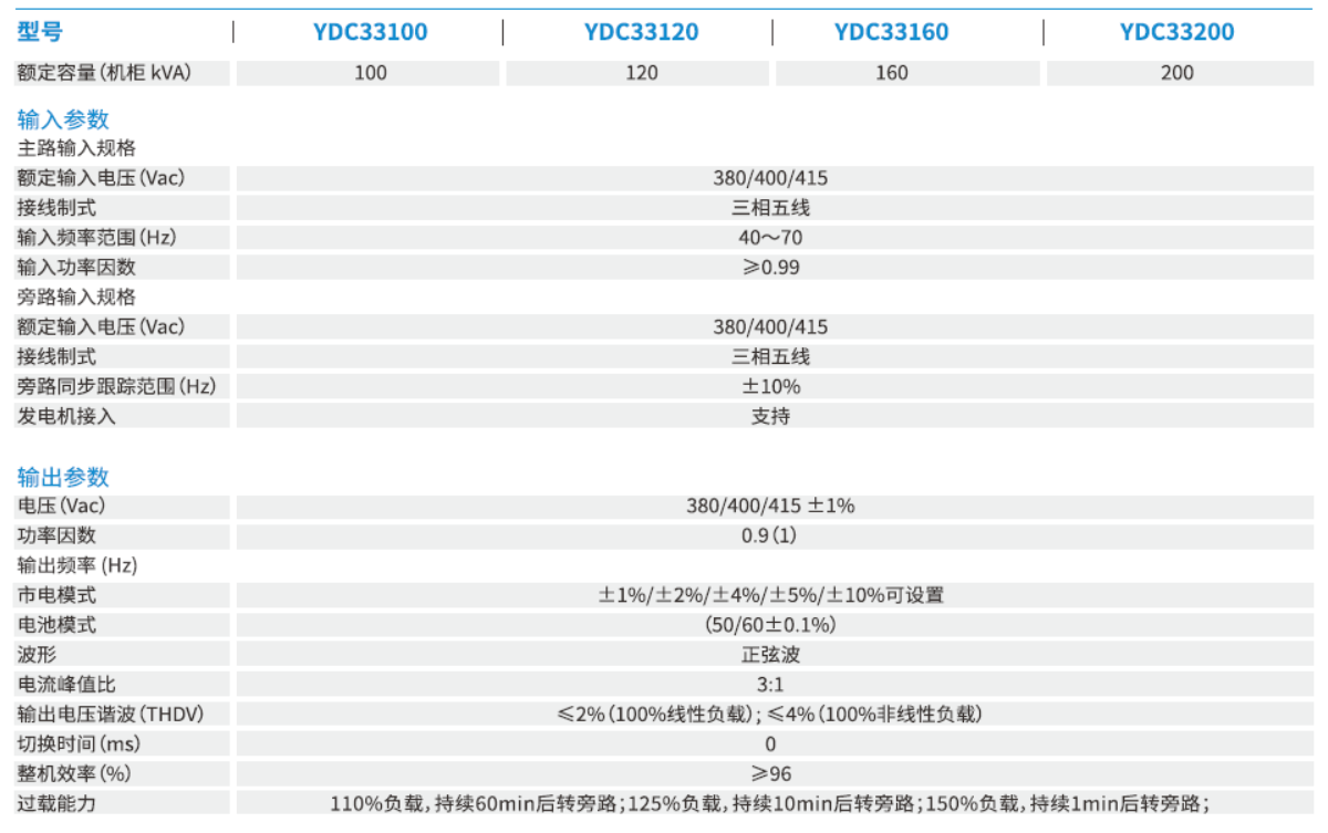 YDC3300系列 (圖3)
