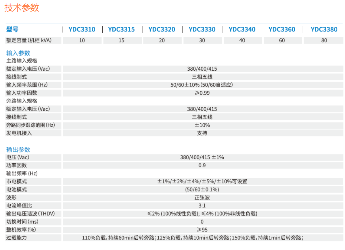 YDC3300系列 (圖1)