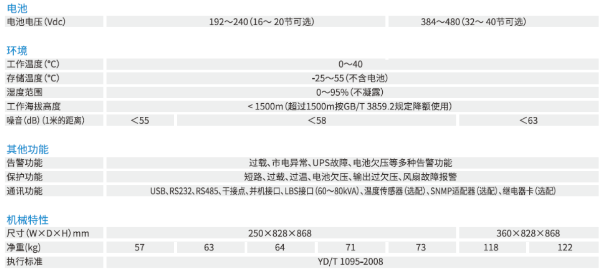 YDC3300系列 (圖2)