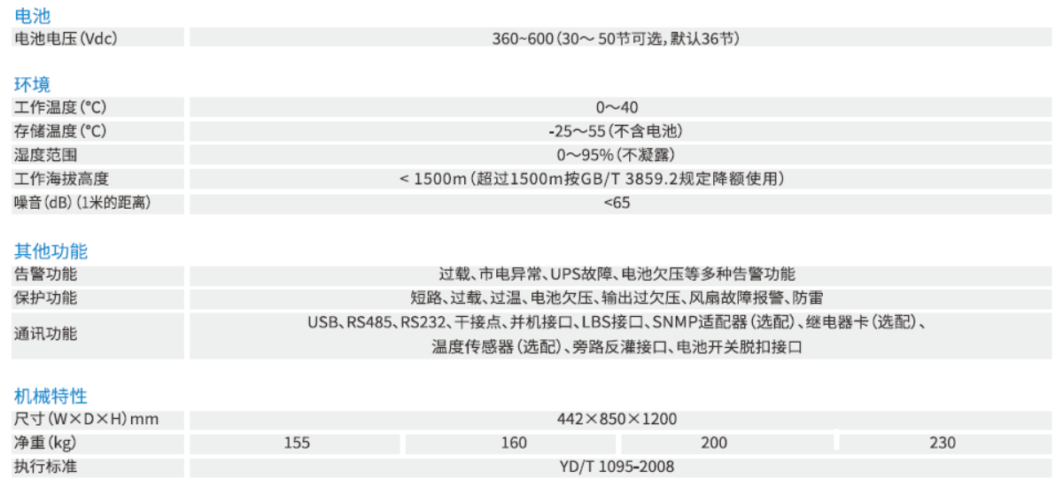YDC3300系列 (圖4)