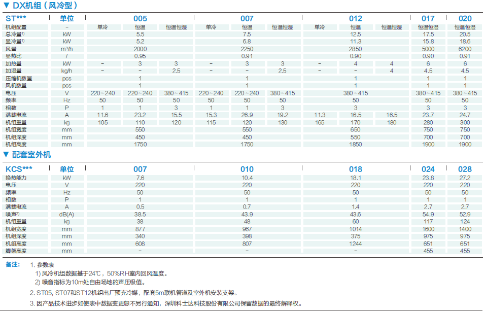 StationAir系列(圖1)
